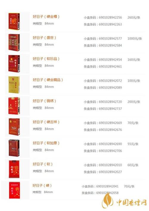 探秘7元好日子香烟总仓，揭秘低成本高回报的烟草传奇