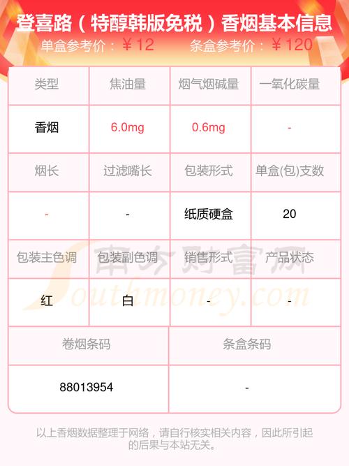 10元摩登香烟进货渠道(摩登烟多少钱一条)