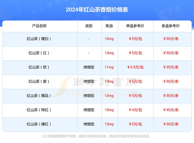 香烟茶叶批发价格表(香烟茶叶批发价格表最新)