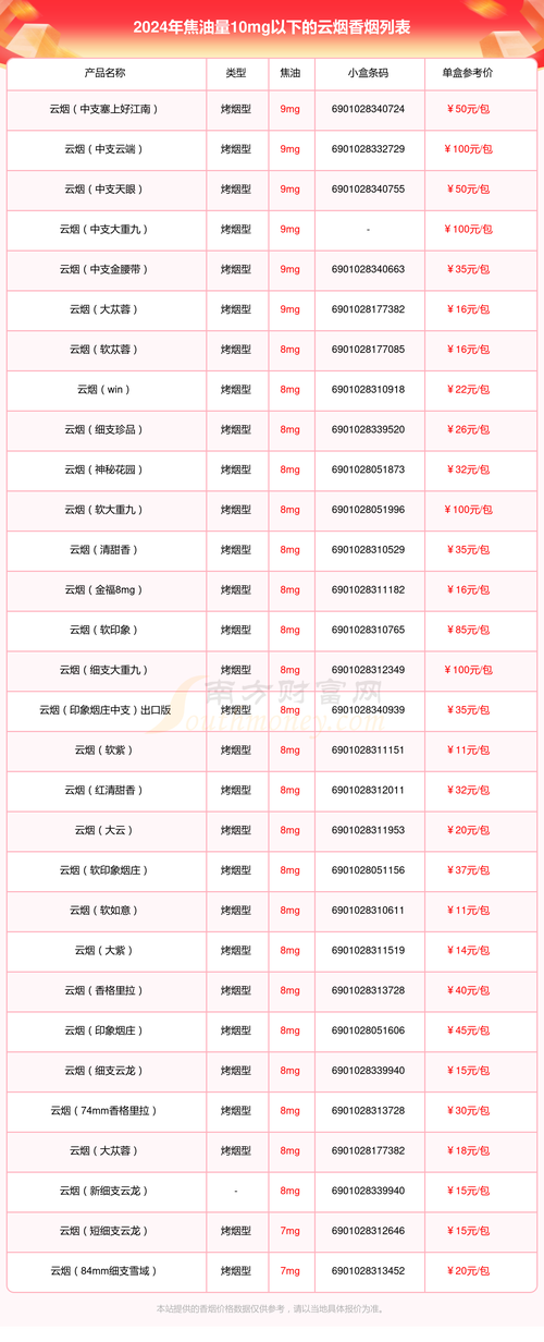 云霄香烟批发零售，品质与服务的双重保障，打造烟草行业领军品牌